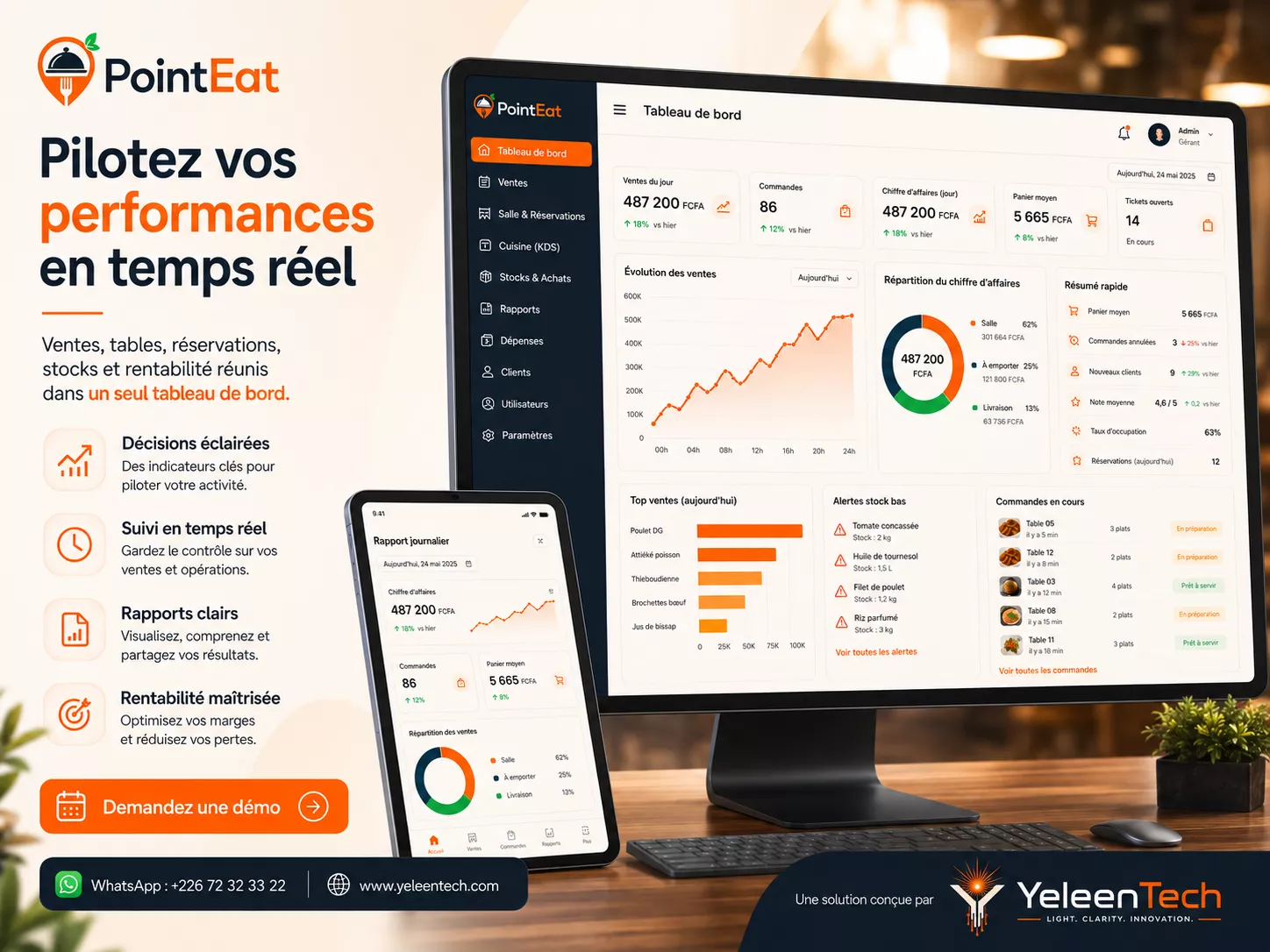 Dashboard analytics PointEat