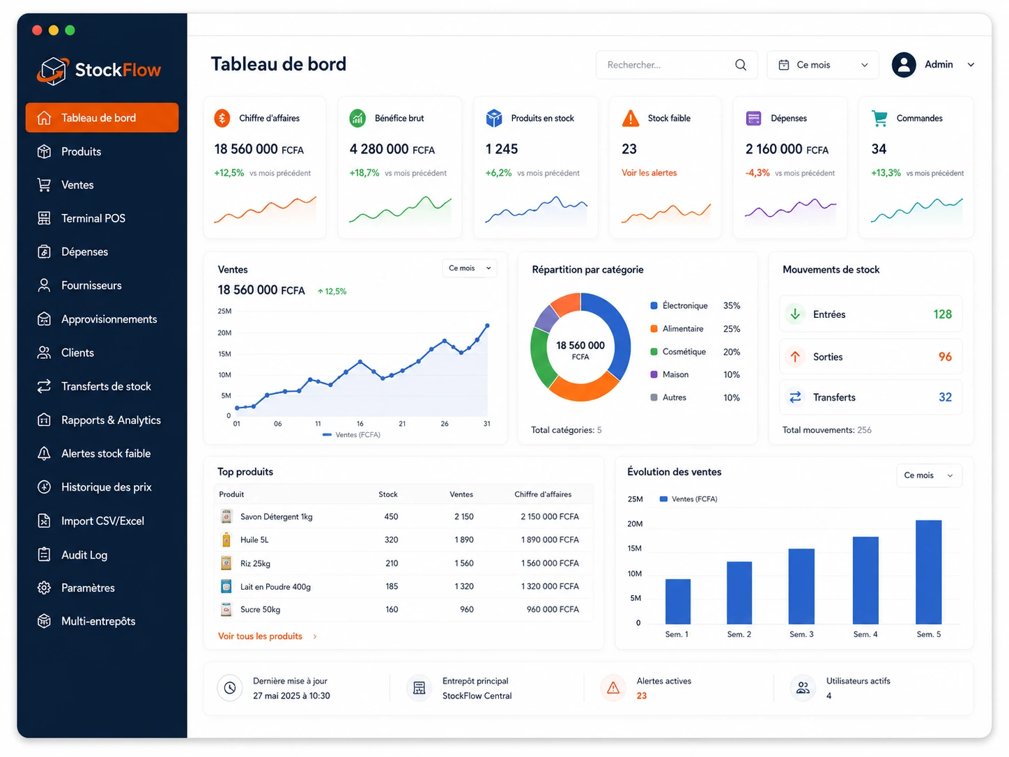 Tableau de bord StockFlow