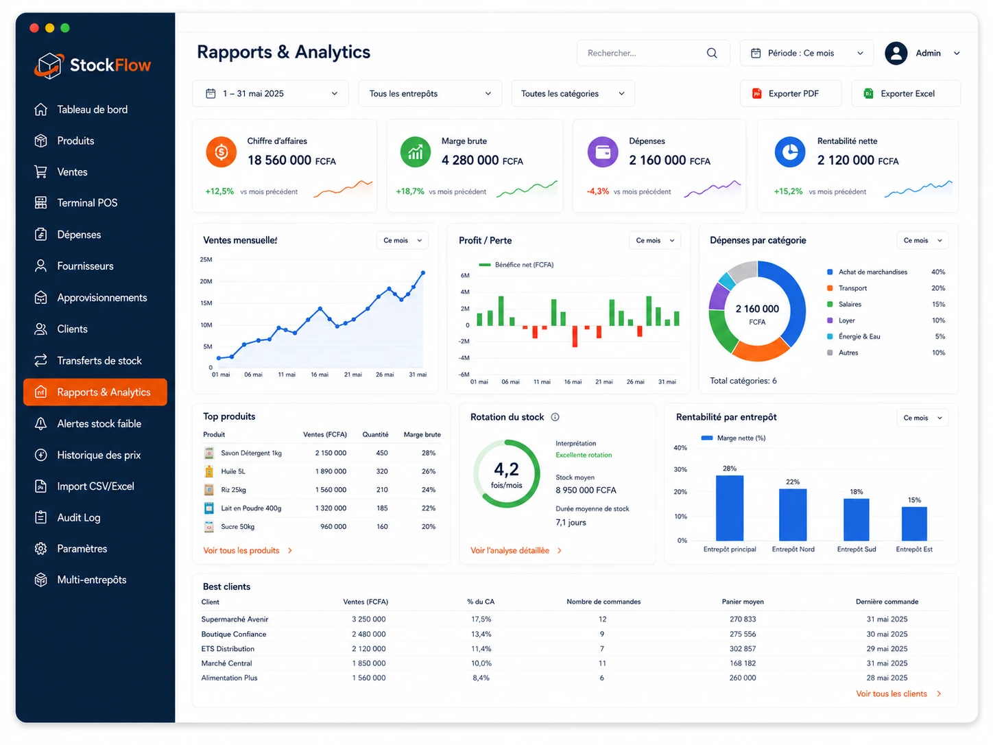 Analytique StockFlow
