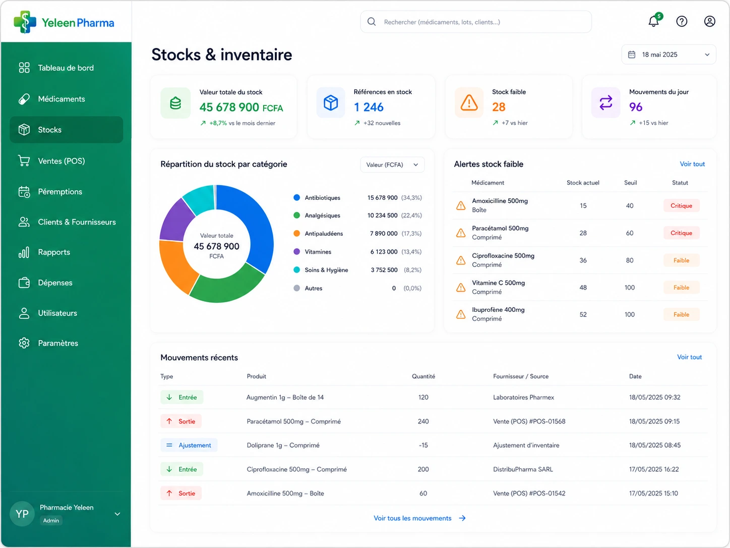 Gestion de stock et inventaire YeleenPharma