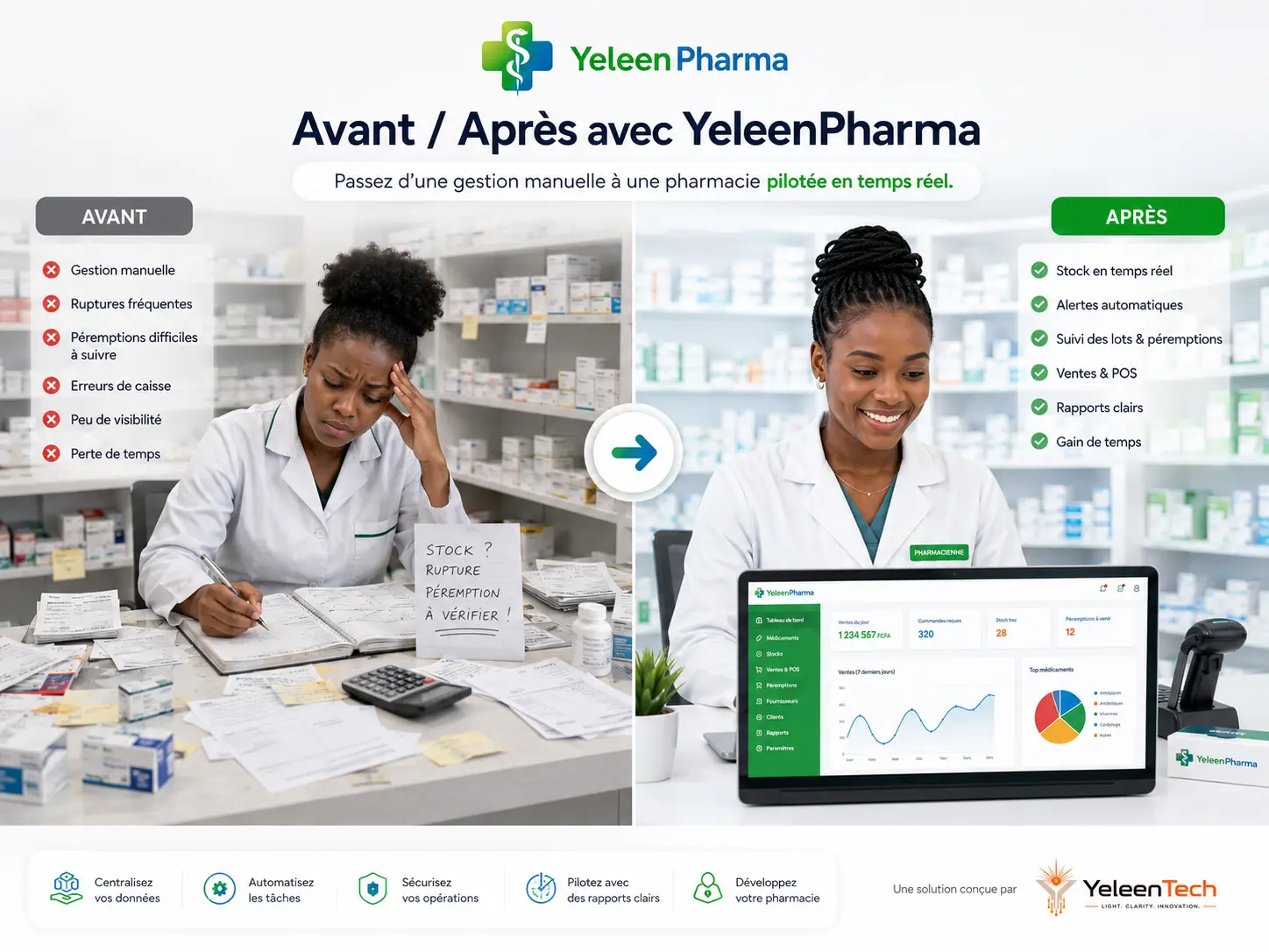 Avant / Après YeleenPharma